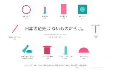 10/20【世界を学ぼう】日本の避妊は、ないものだらけ?